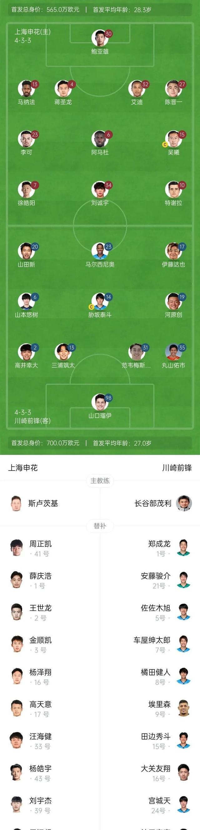 申花客场战平建业，积分榜位置不变的简单介绍