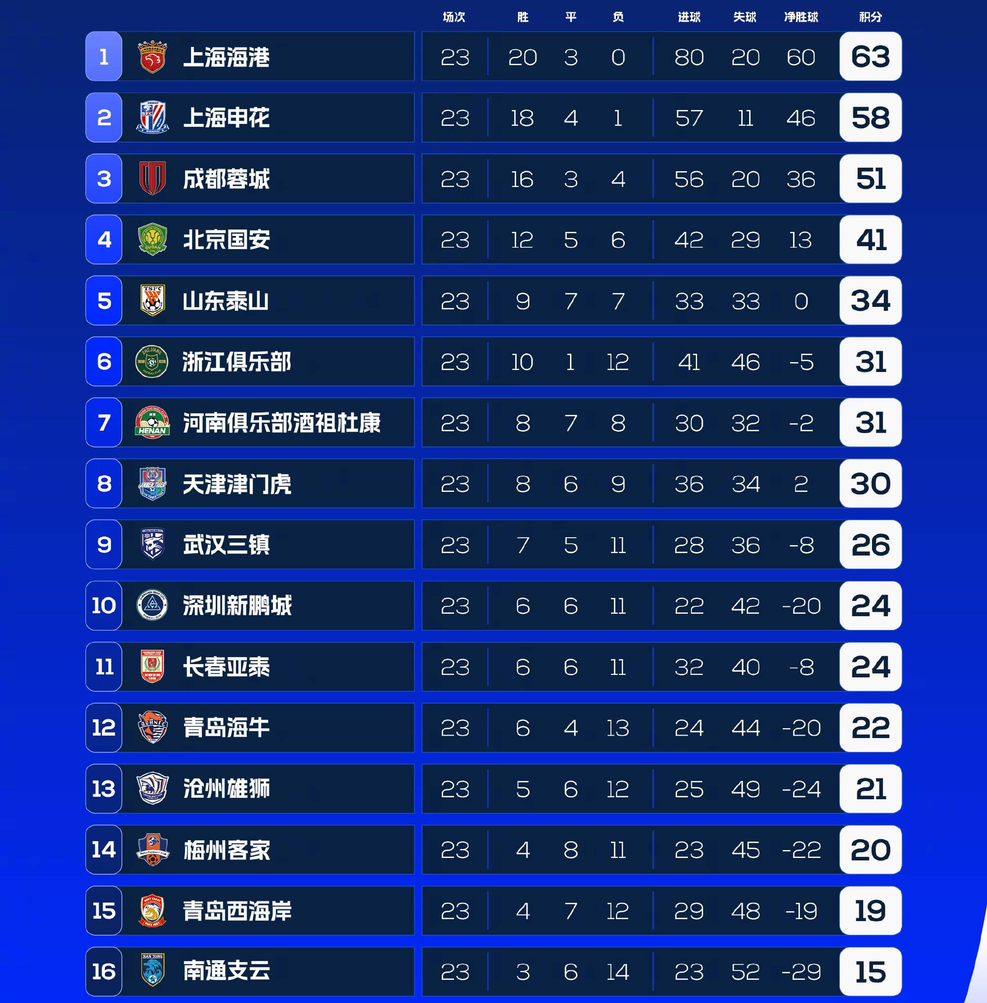 包含皇马胜机瓦伦西亚，再添三分领跑积分榜的词条