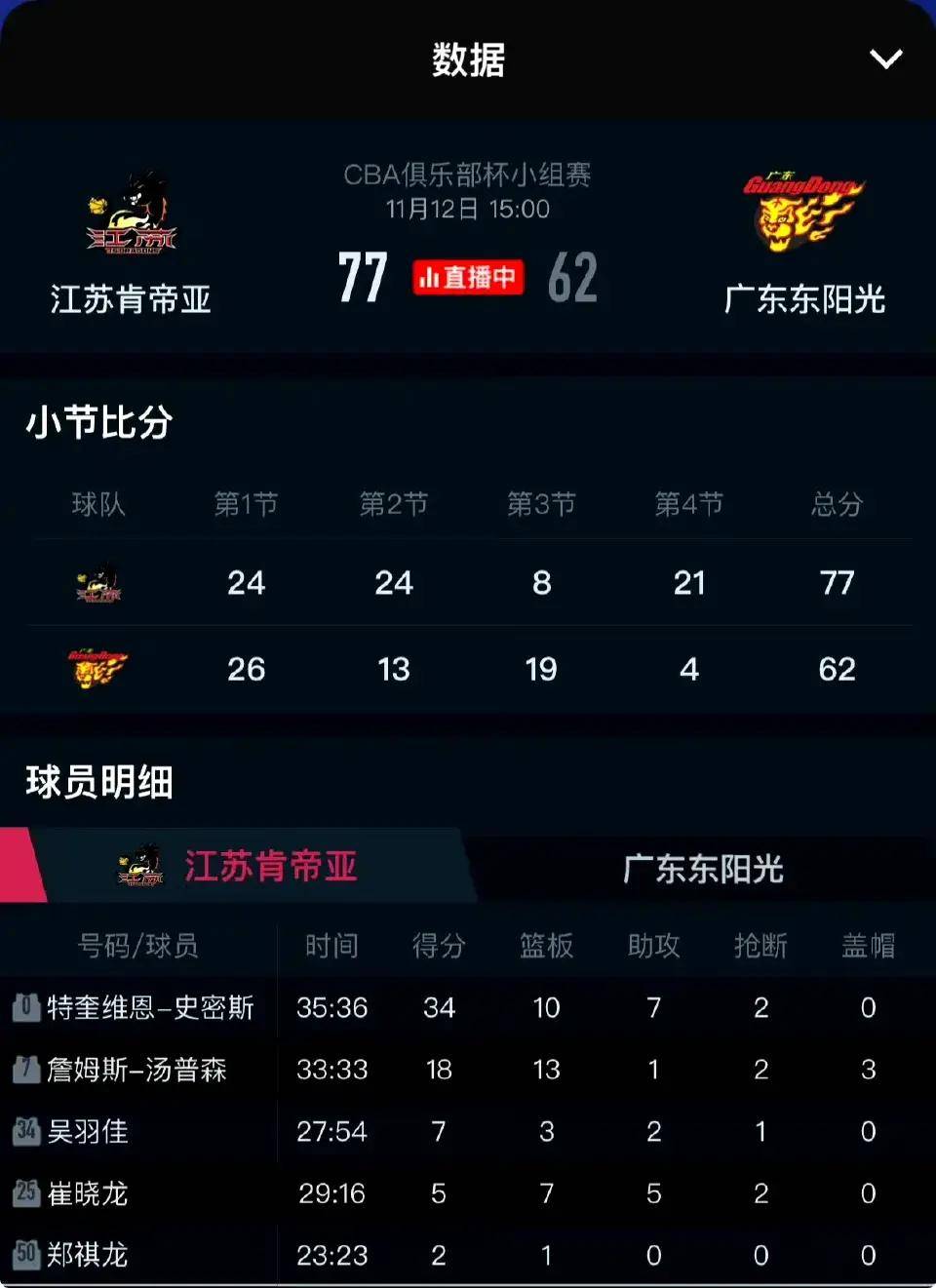 比赛中球员的赛季数据再次突出