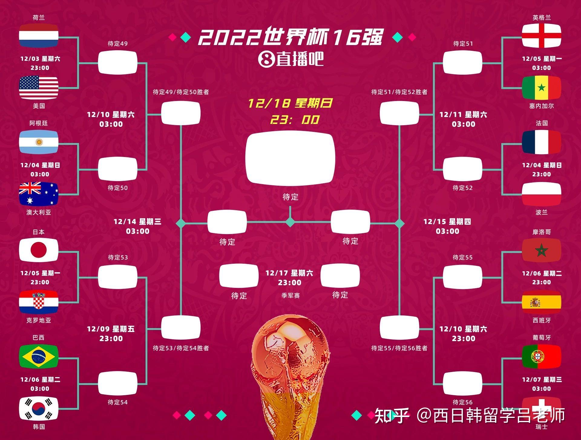 荷兰战胜瑞士，晋级16强使命的简单介绍